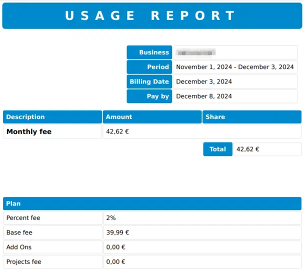 Standard usage report showing revenue, currency conversion, and billing calculations for BotSubscription services.